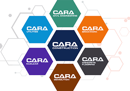 Cara Group logos