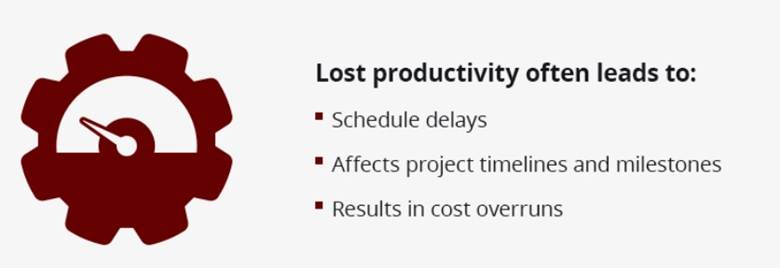 Lost productivity infographic